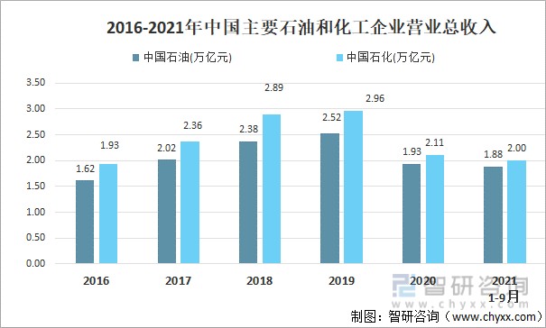 石油化工分析(石油化工分析小屋设计规范)