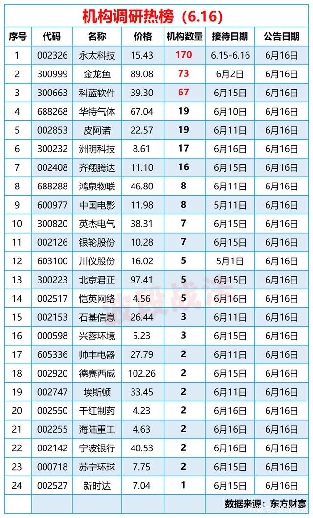 氟化工板块龙头股(氟化工板块龙头股票一览表)