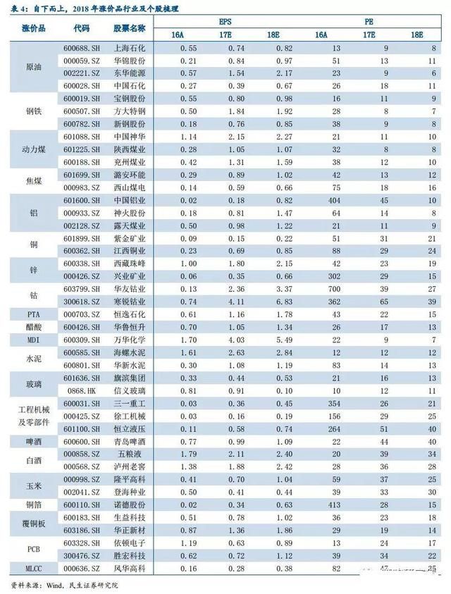 环保板块股票龙头一览表(环保类股票龙头股票代码)