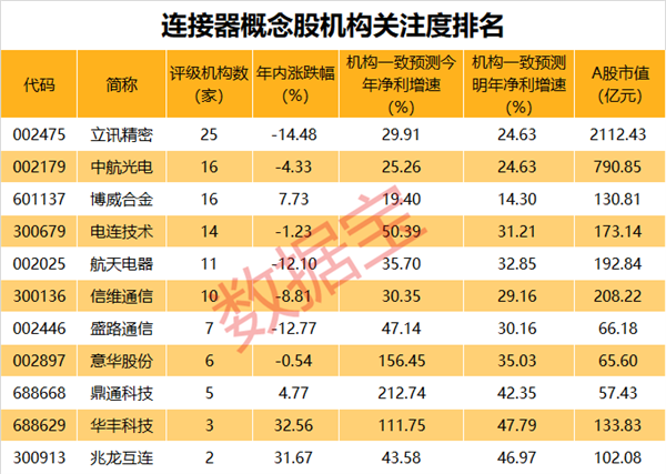 人工智能板块龙头股票一览表(人工智能板块股票龙头有哪些股票)