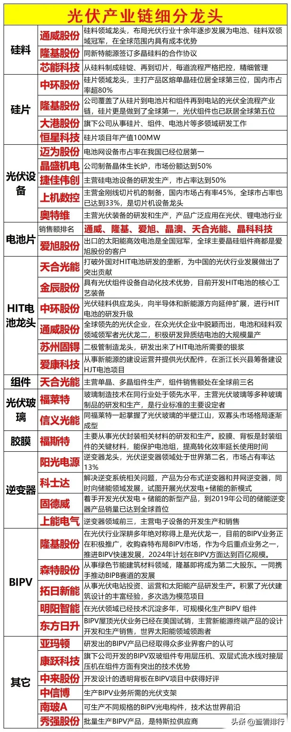 光伏行业龙头股票(光伏行业龙头股票一览表)