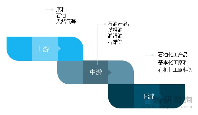 石油下游产品(石油下游产品图)