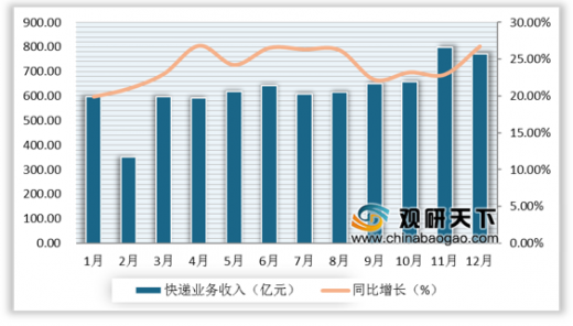 盐化工行业发展趋势分析(盐化工行业发展趋势分析报告)