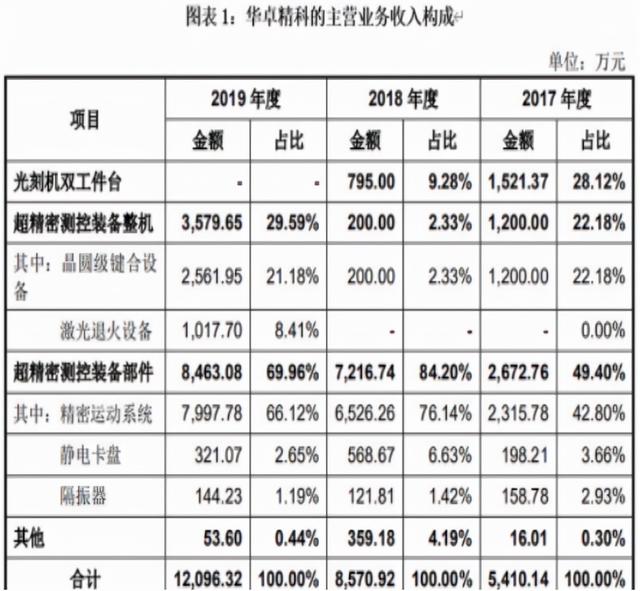 光刻机股票行业龙头(光刻机股票行业龙头企业)