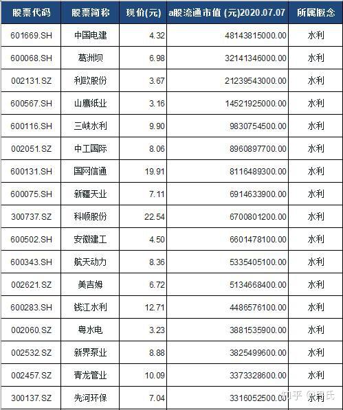 水利板块龙头股票(水利板块龙头股票一览表)