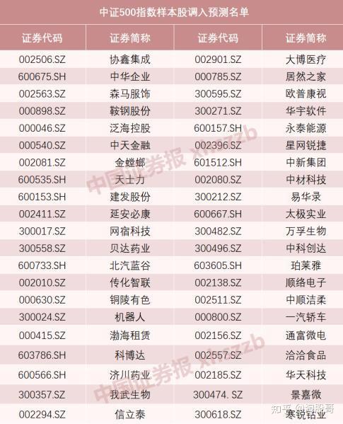 石油化工板块龙头股一览(石油化工龙头股票一览2021)