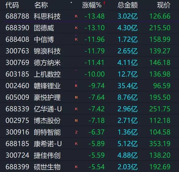 新能源行业龙头股票(新能源产业的龙头企业的股票)