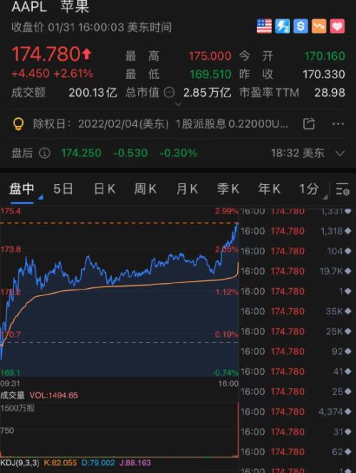 美股化工龙头(美股化工龙头有哪些)