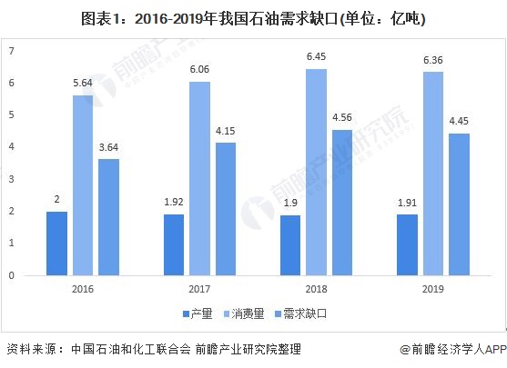 石油工业行业发展趋势(石油工业行业发展趋势图)