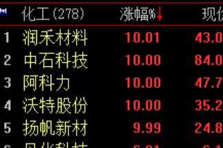 怎么找股票板块龙头(怎么找一个板块的龙头股)