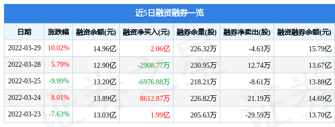 互联网医疗板块股票龙头基金(互联网医疗板块股票龙头基金有哪些)