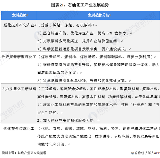 荣盛石化市场前景如何(荣盛石化行业现状和前景)
